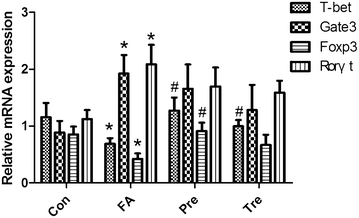 Fig. 5