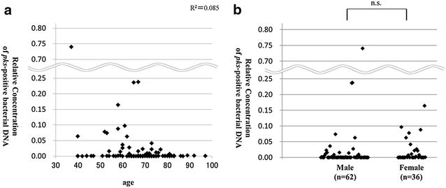 Fig. 4