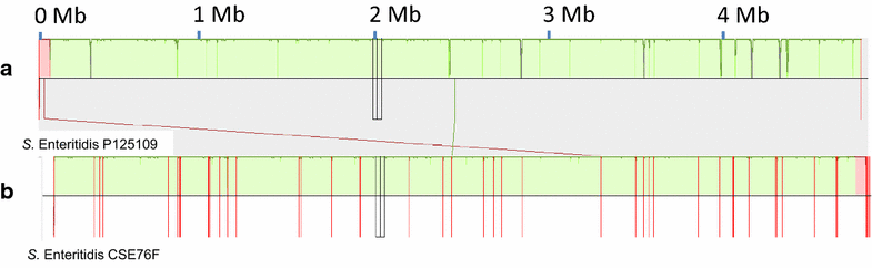 Fig. 2