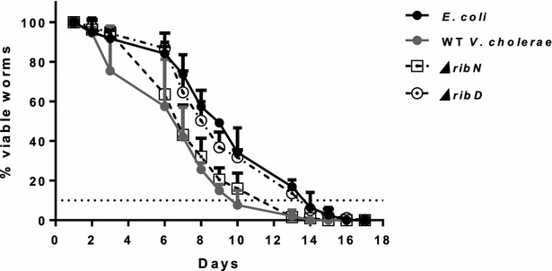 Fig. 4