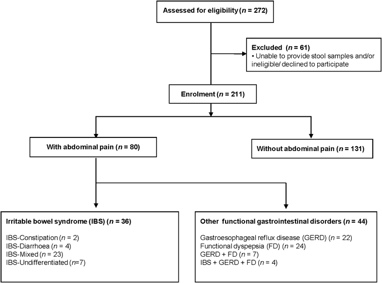 Fig. 2