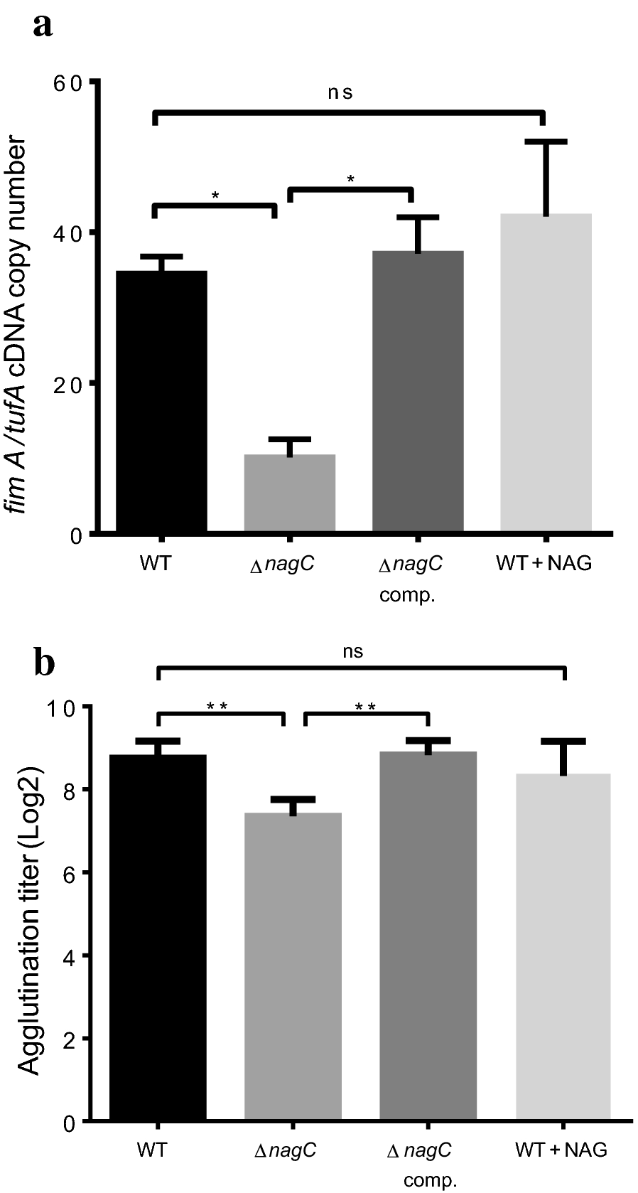 Fig. 4