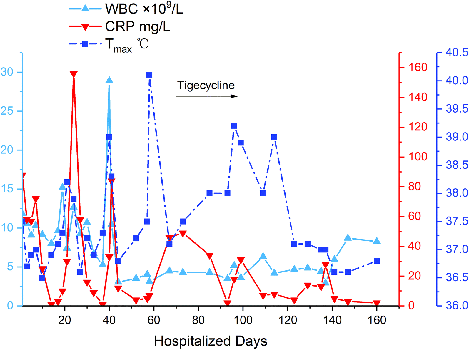 Fig. 3