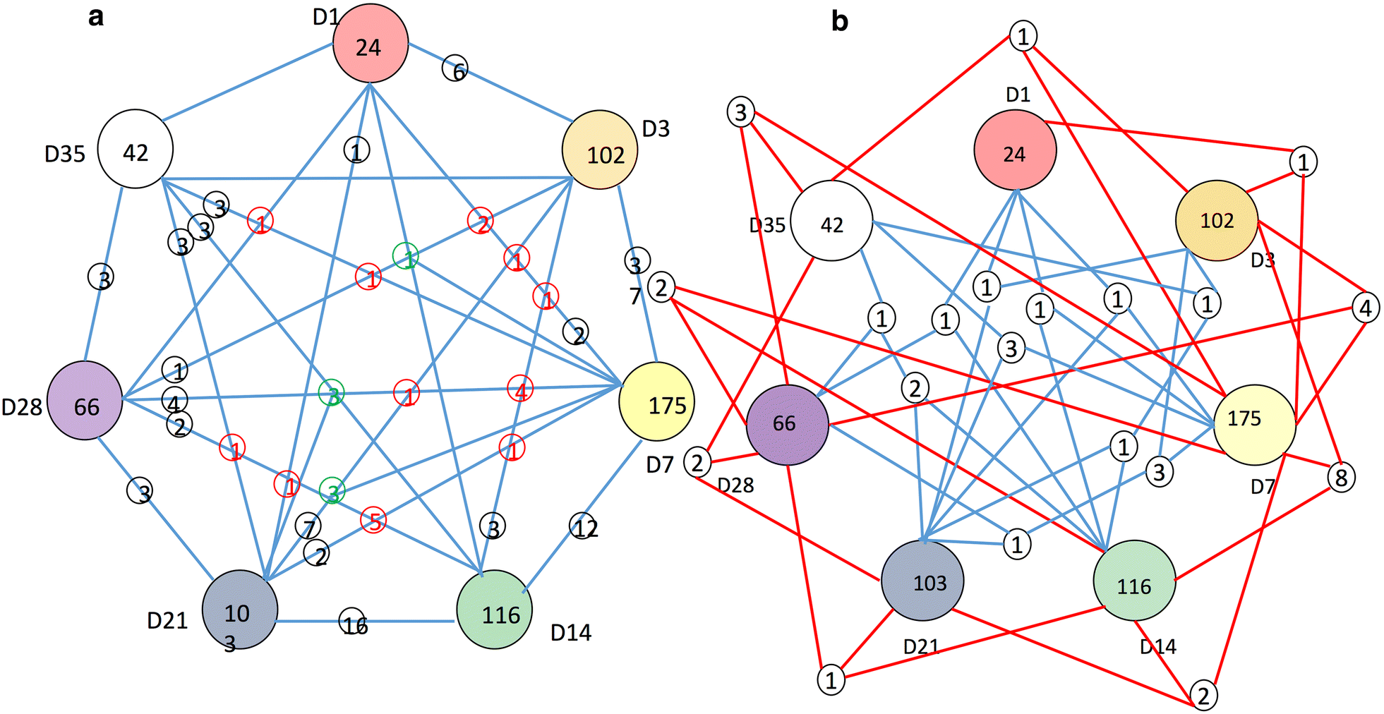 Fig. 10