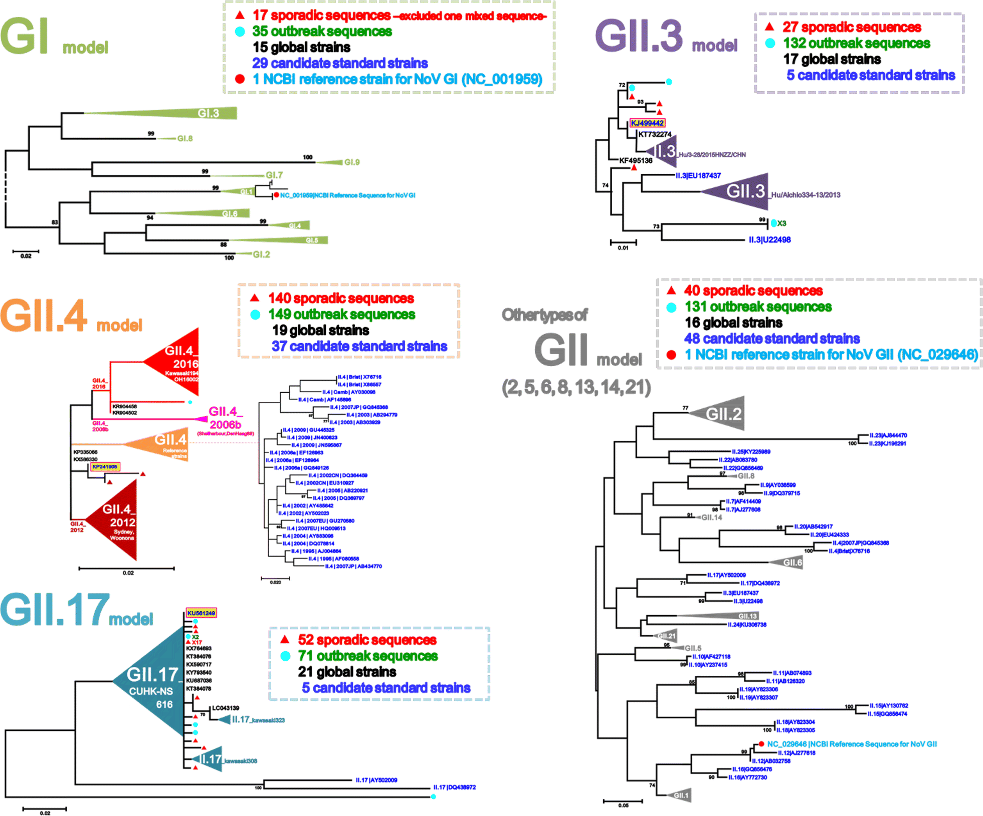 Fig. 2