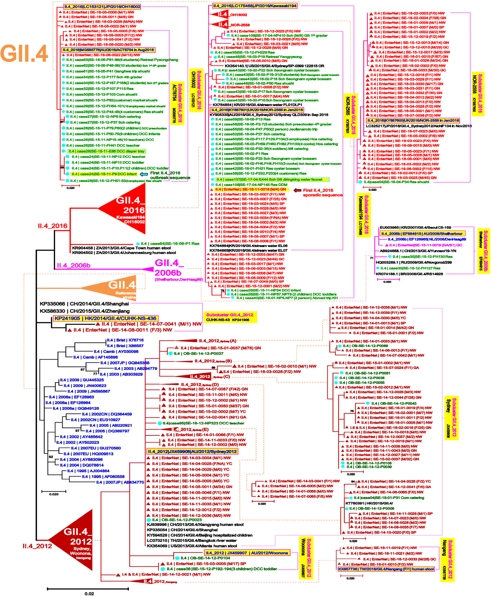 Fig. 5