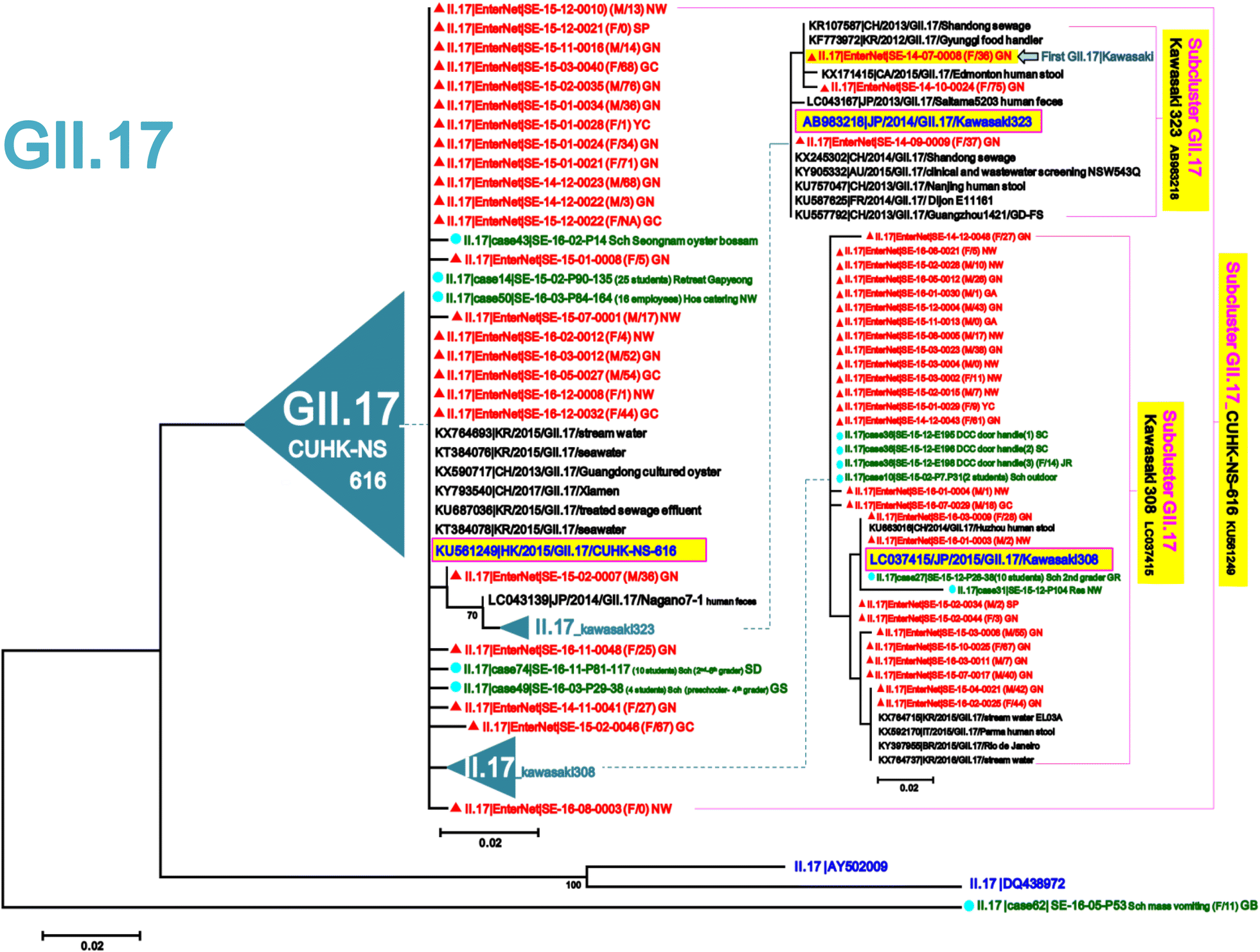 Fig. 6