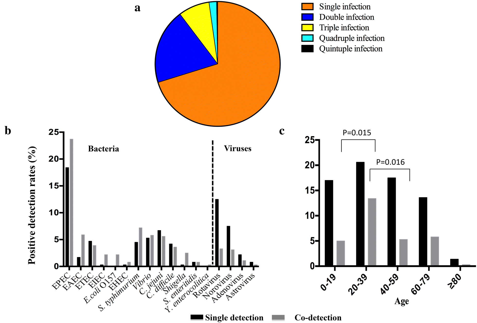 Fig. 7