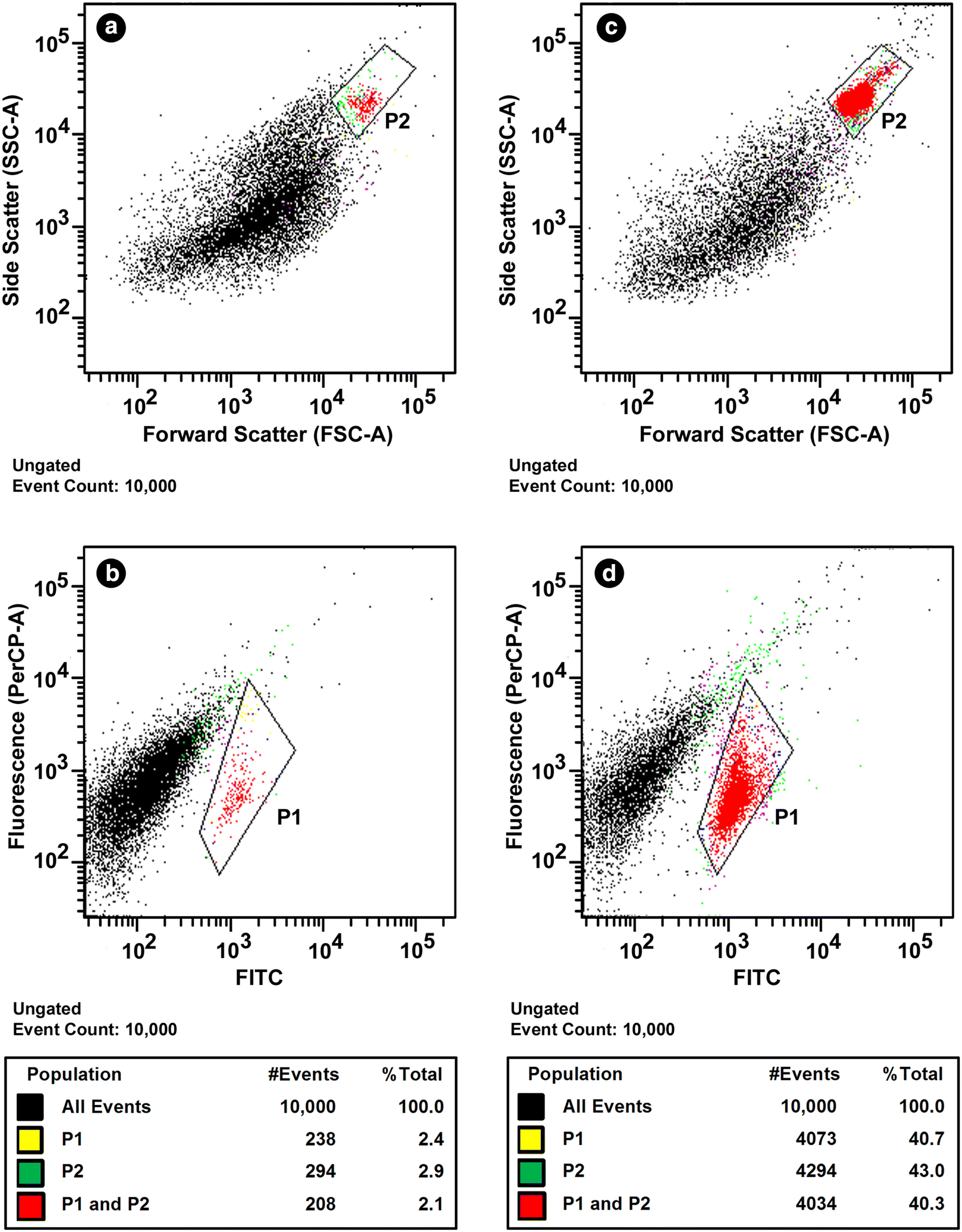 Fig. 2