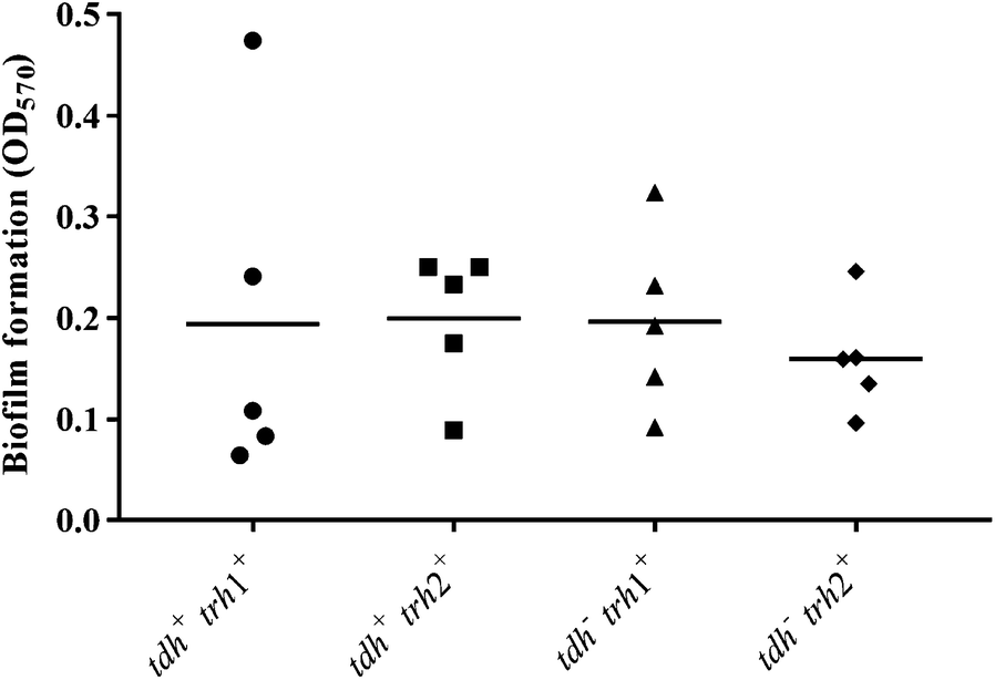 Fig. 4