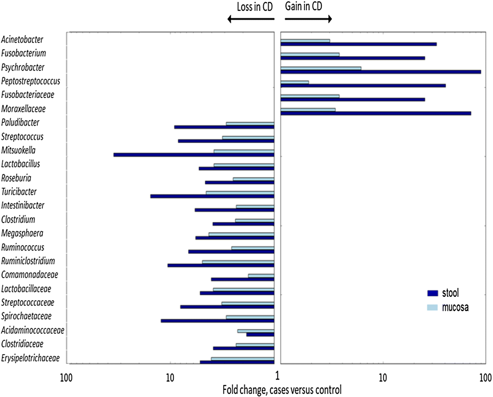 Fig. 1