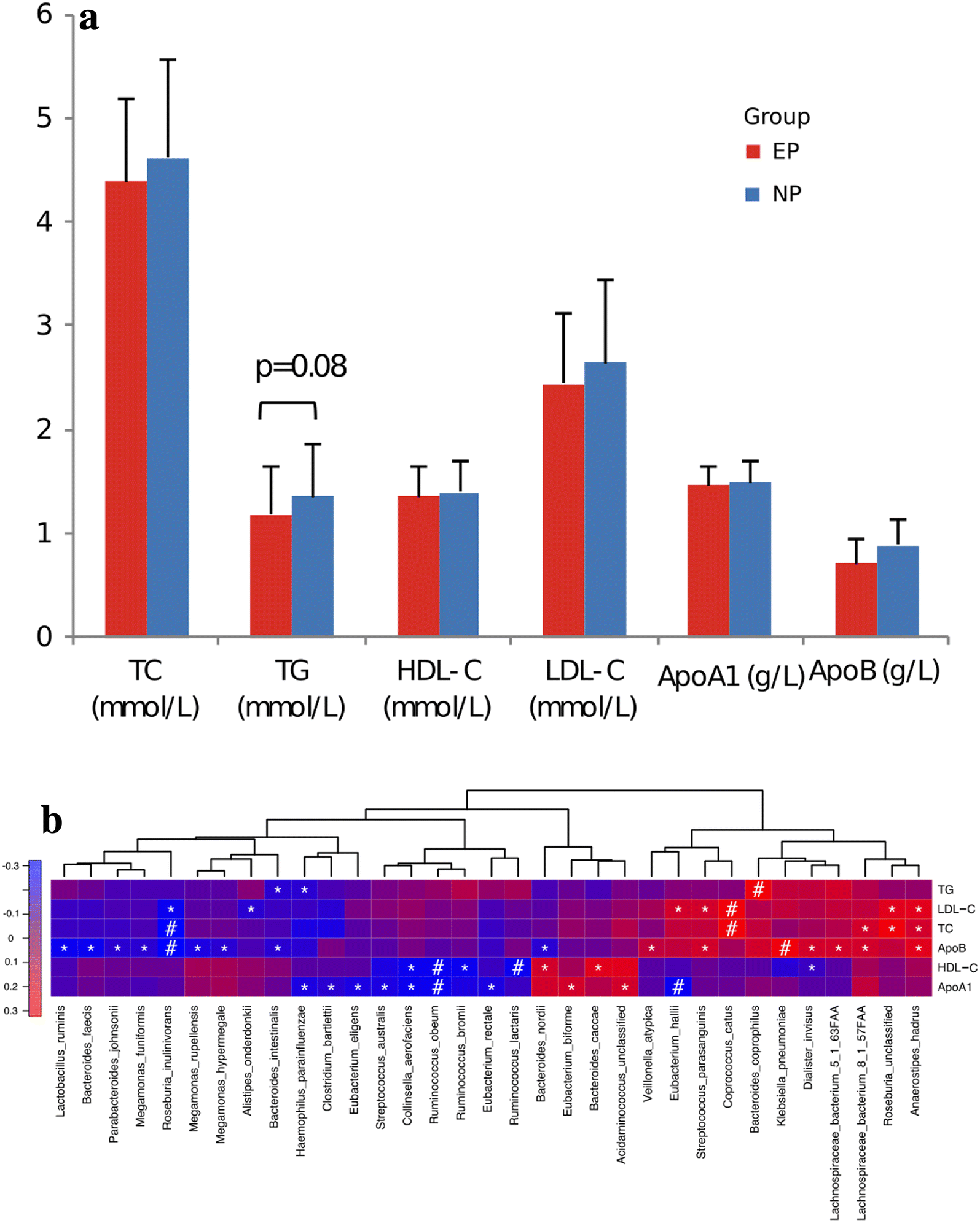 Fig. 3