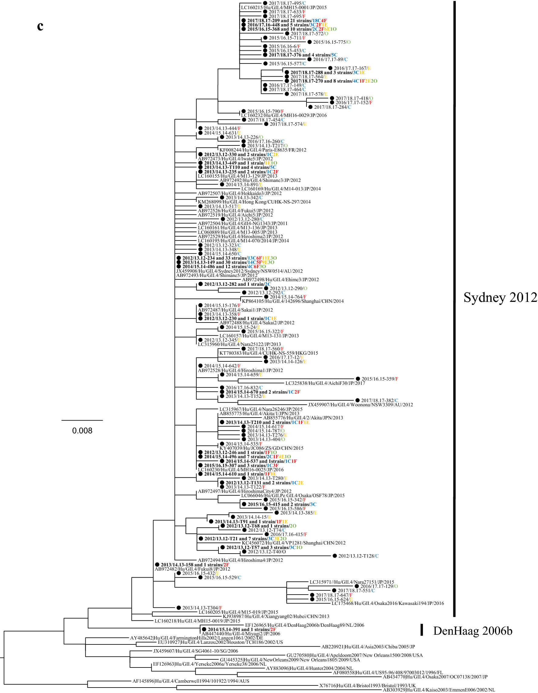 Fig. 2