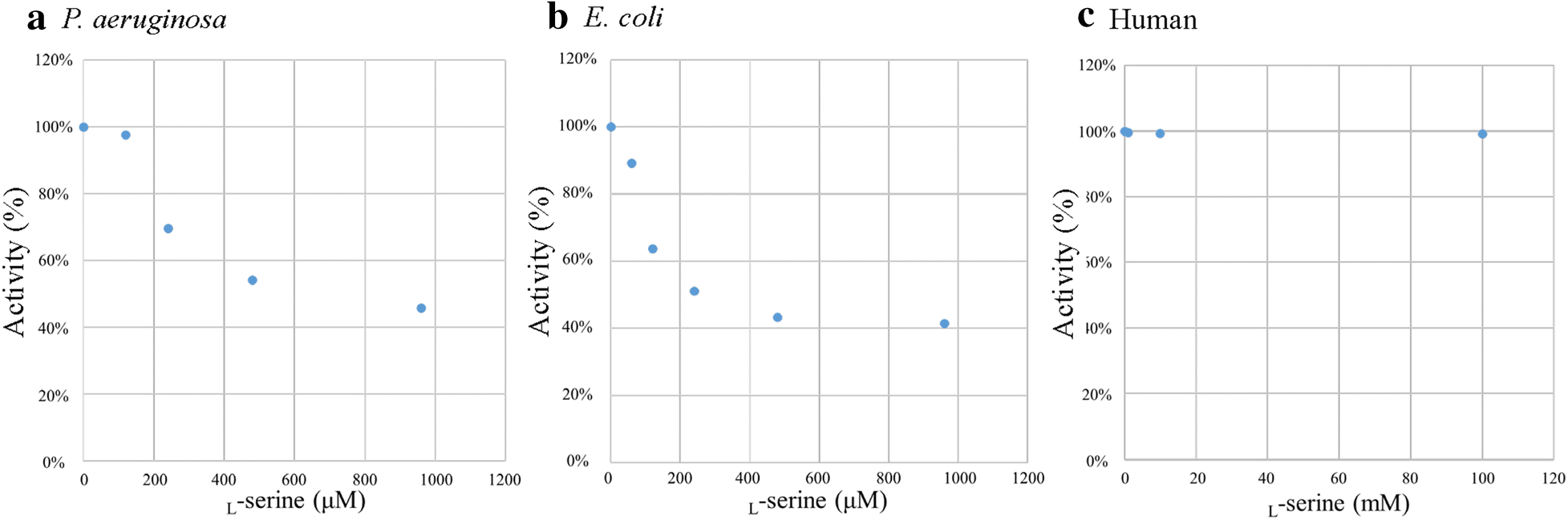 Fig. 6