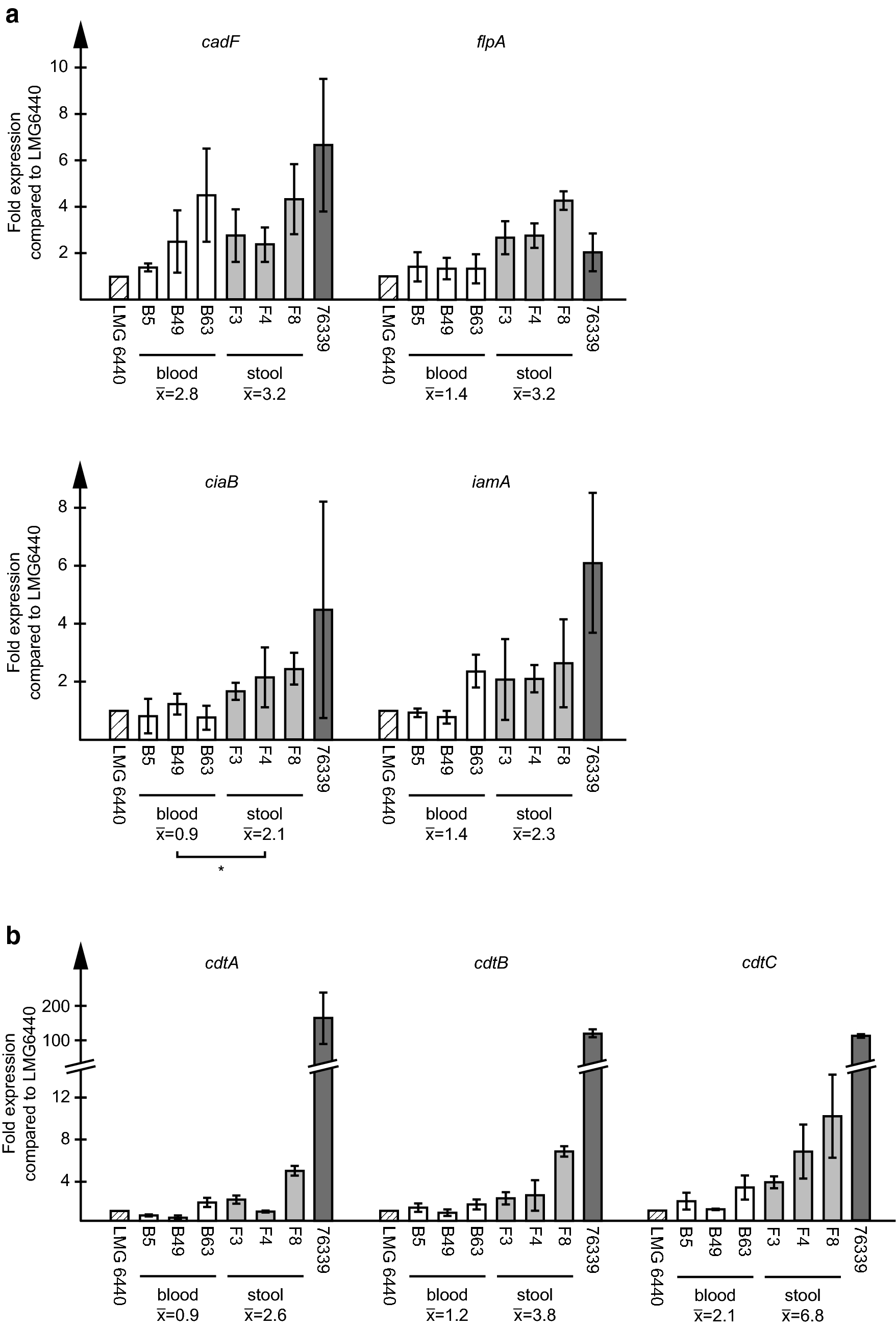 Fig. 3