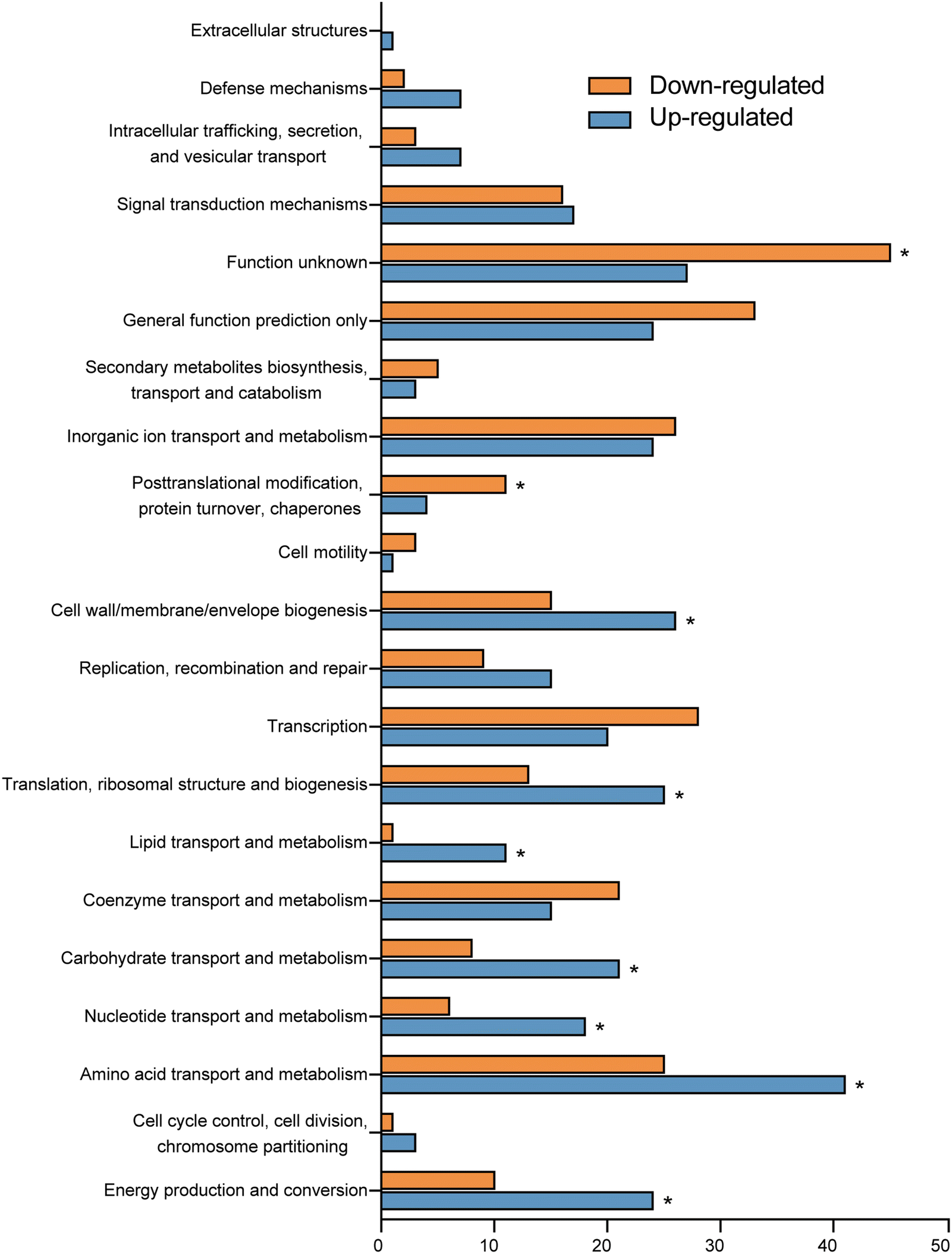 Fig. 2