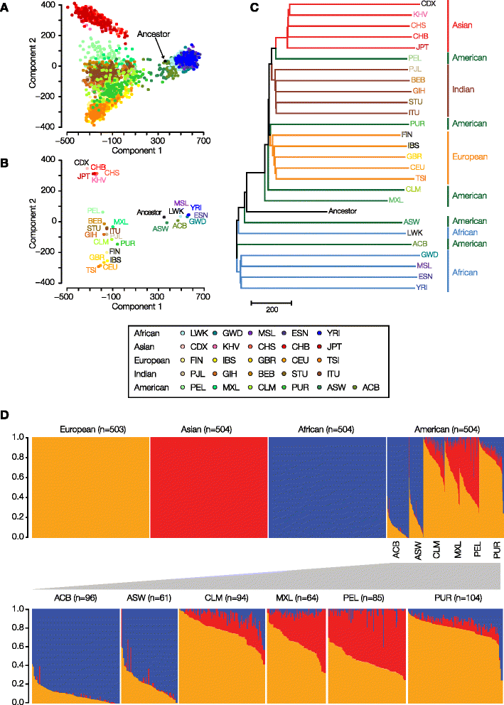 Fig. 3