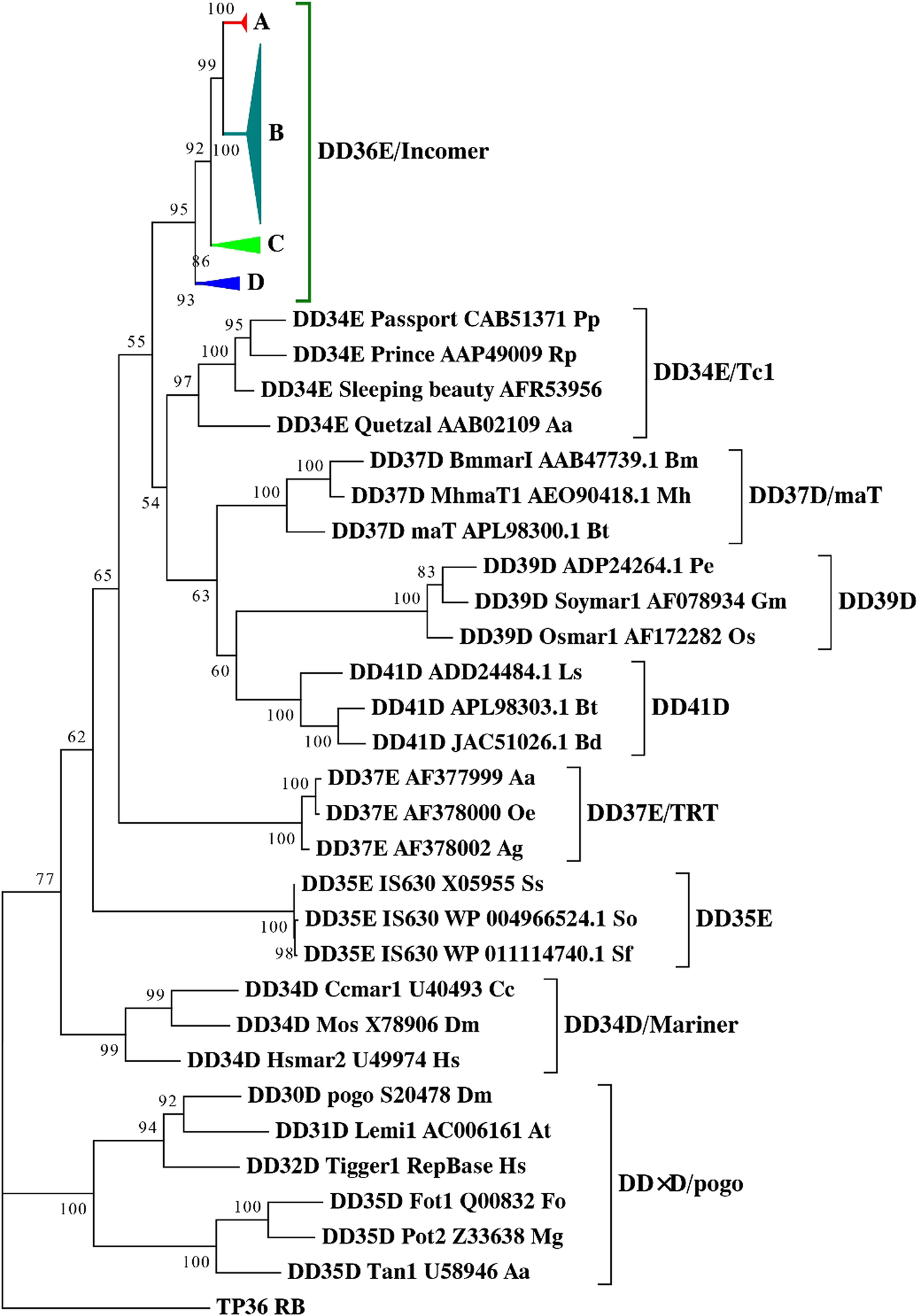 Fig. 3