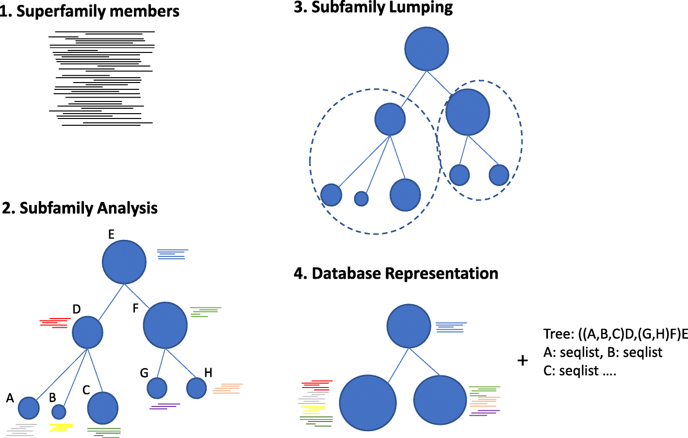 Fig. 7