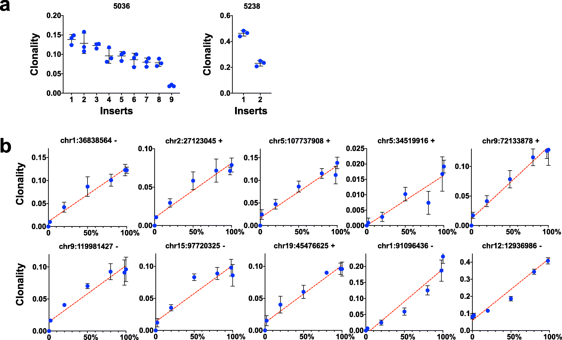 Fig. 5