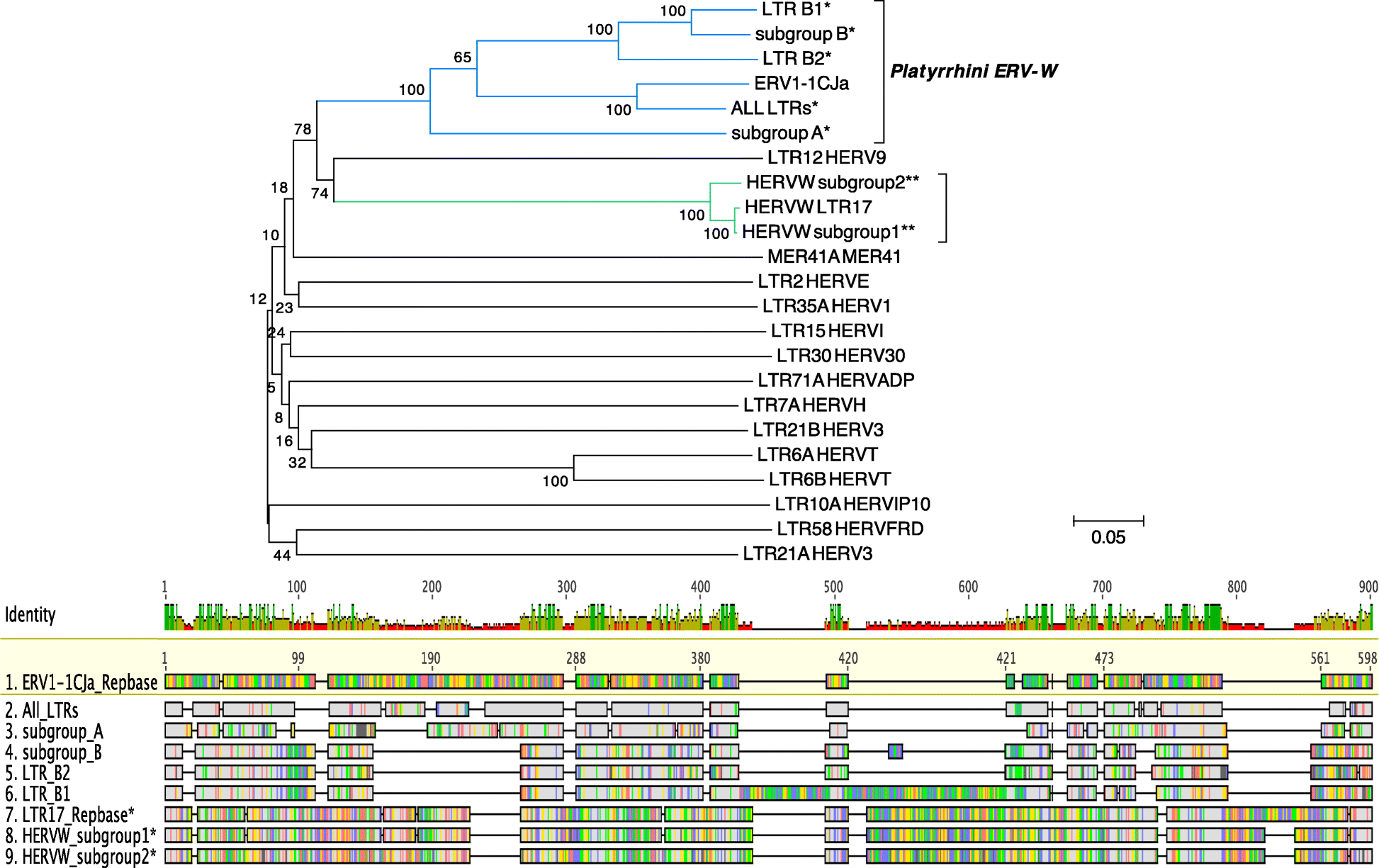 Fig. 2