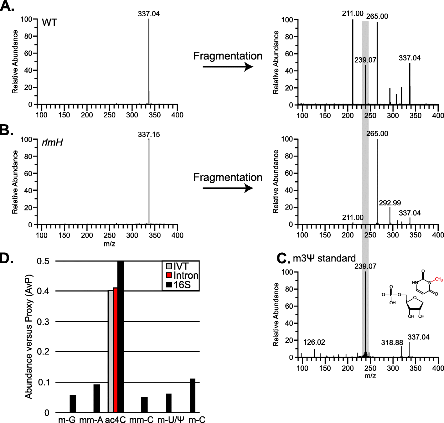 Fig. 5