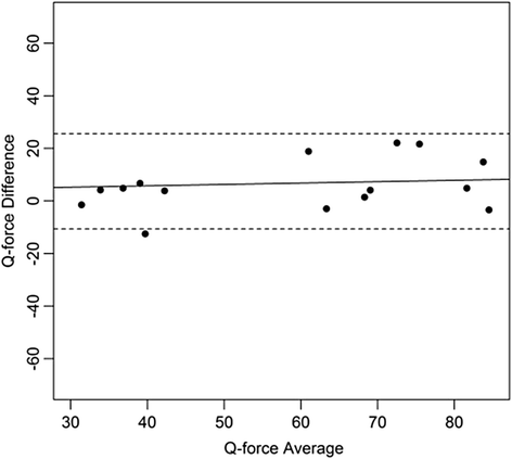 Fig. 10