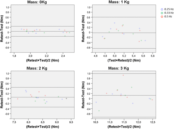 Fig 4