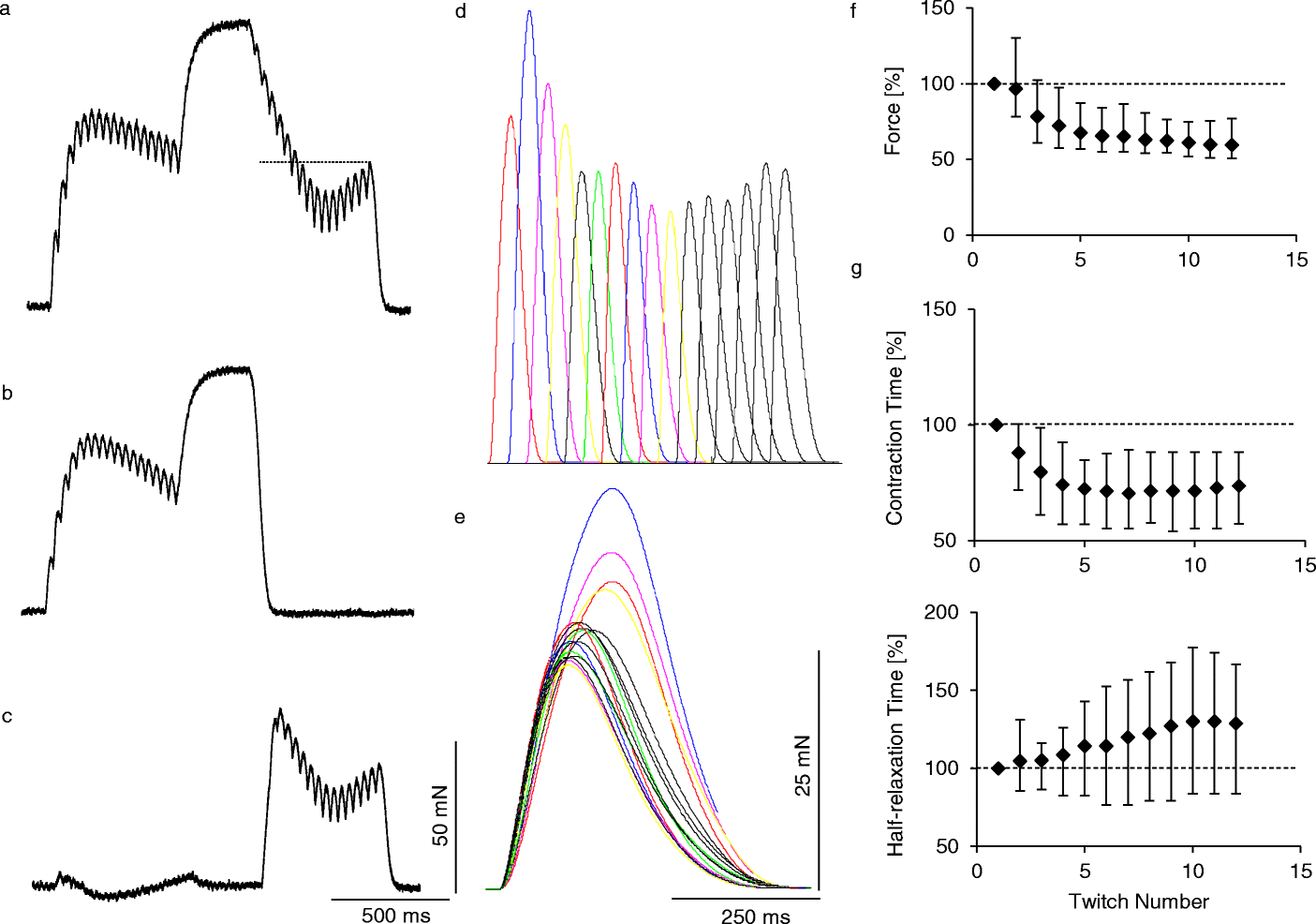 Fig. 5