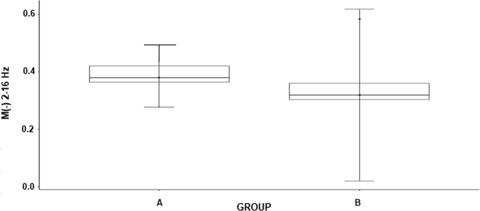 Fig. 8