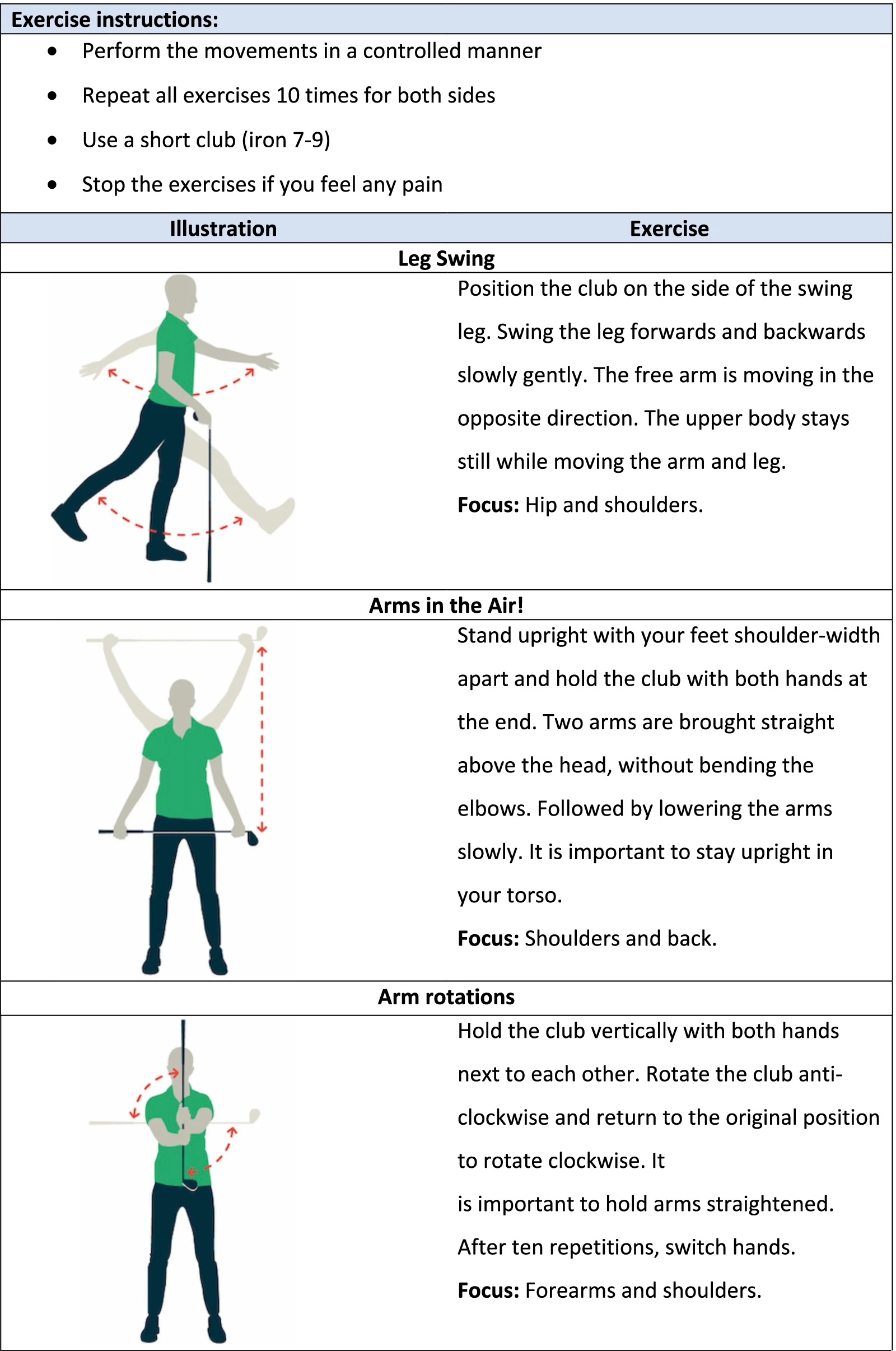 Part 1 of an Infographic demonstration the Golf Related Injury Prevention Program. Extracted from BMC Sports Science, Medicine and Rehabilitation