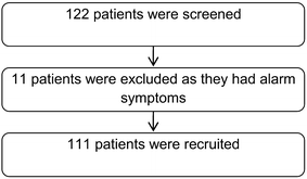 Figure 1