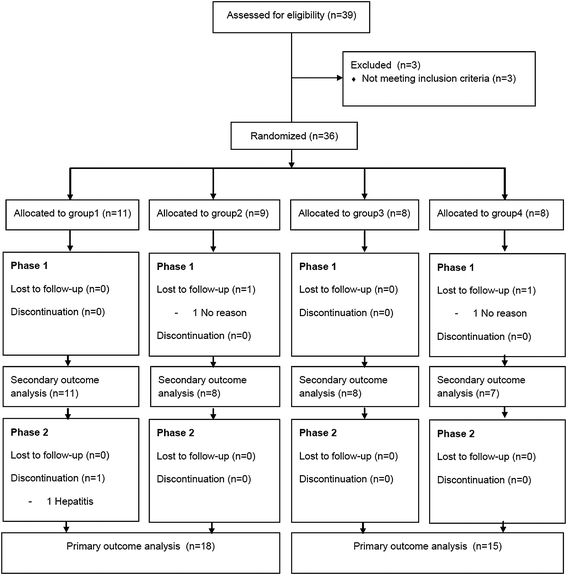 Figure 2