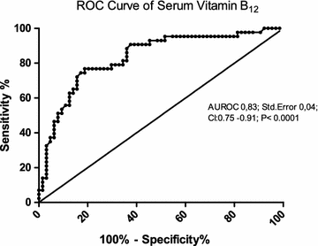 Figure 3