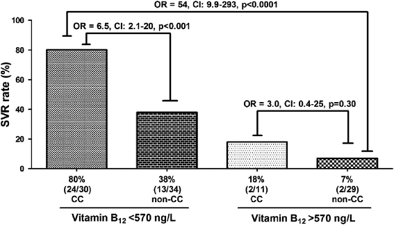 Figure 5