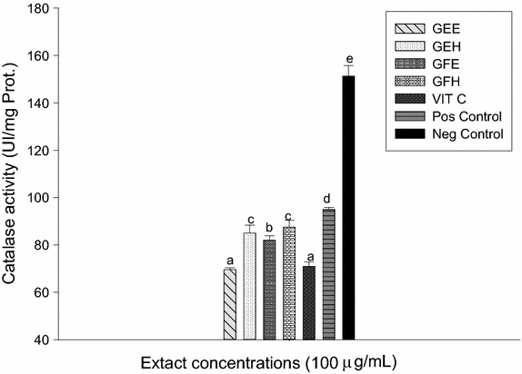 Fig. 6