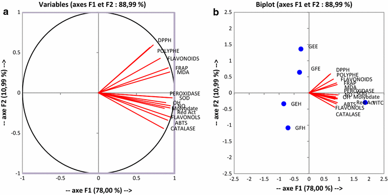 Fig. 7