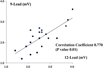 Fig. 6