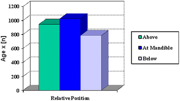 Fig. 3