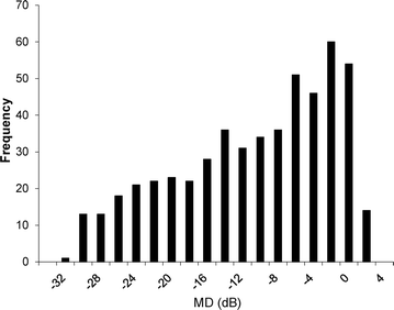 Fig. 3