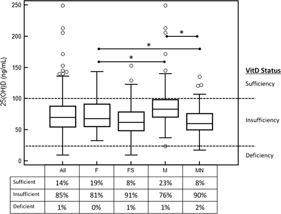 Fig. 4