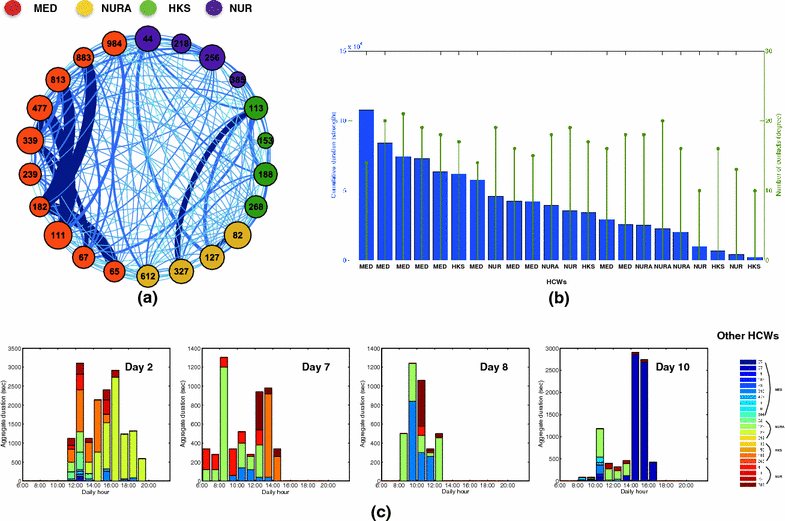 Fig. 2