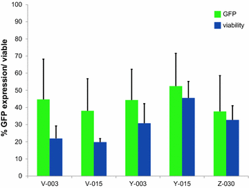 Fig. 4