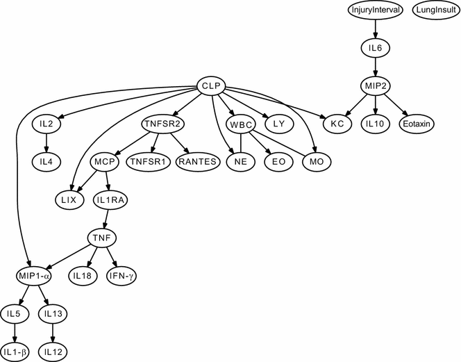 Fig. 3