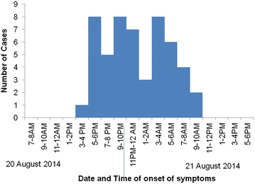 Fig. 1