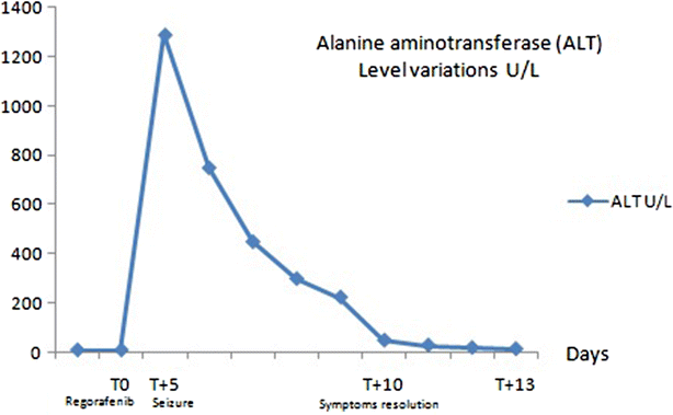 Fig. 1