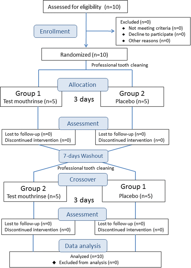 Fig. 1