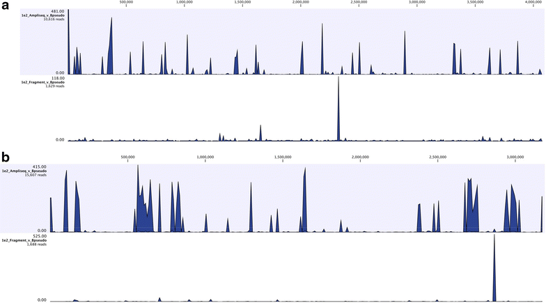 Fig. 2