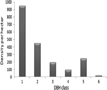 Fig. 3