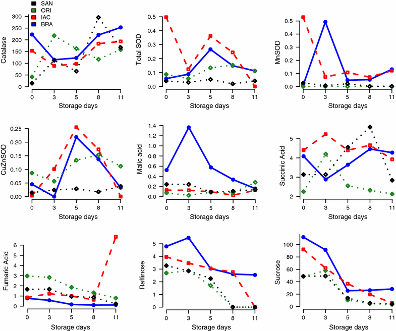 Fig. 2